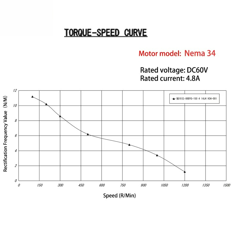 Zestaw silnika krokowego Nema  – Stepper Motor Nema 34 Closed Loop recenzja i cena