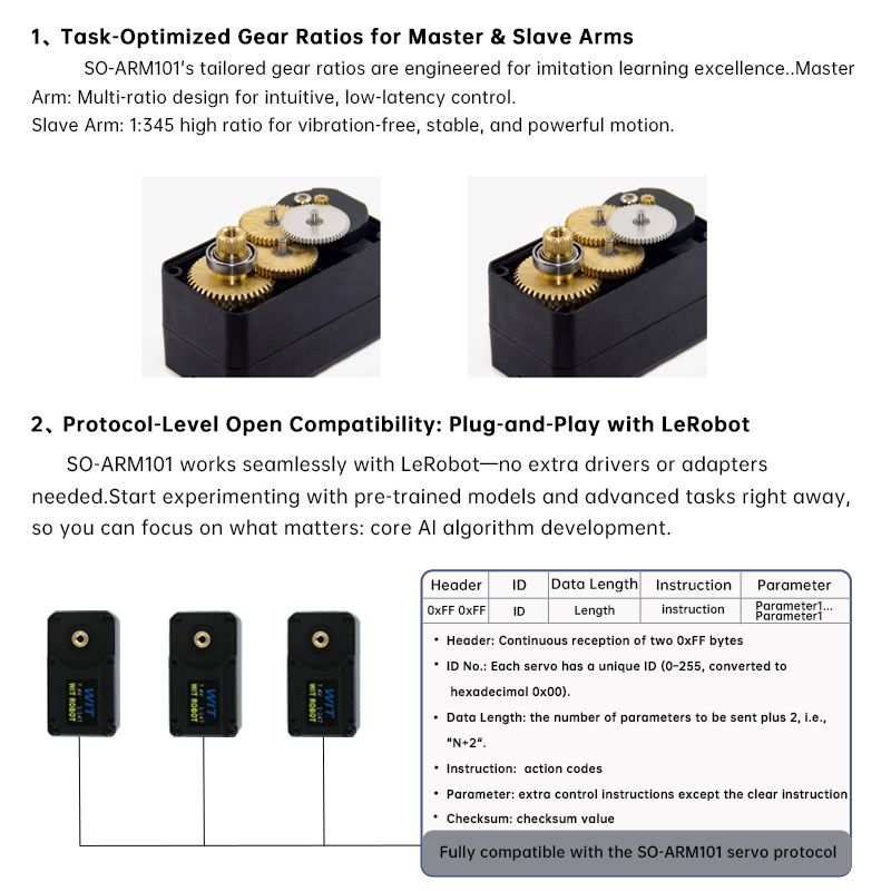 Zestaw SO-ARM101 (Pro) - Niedr – Robotic Arm 6 Axis Desktop recenzja i cena
