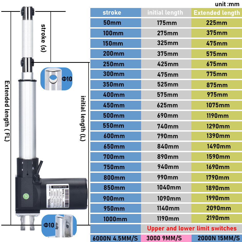 Elektryczny siłownik liniowy 2 – Linear Actuator Electric 1000Mm recenzja i cena