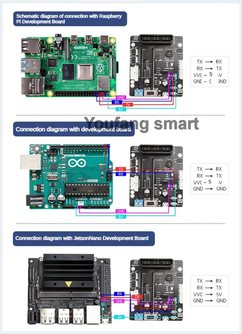6-kanałowy sterownik serwomech – Robotic Arm Kit Arduino recenzja i cena
