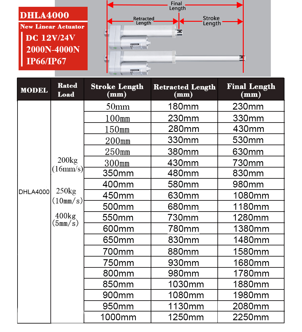 Siłownik liniowy DC12V/24V, sk – Linear Actuator Electric 1000Mm recenzja i cena