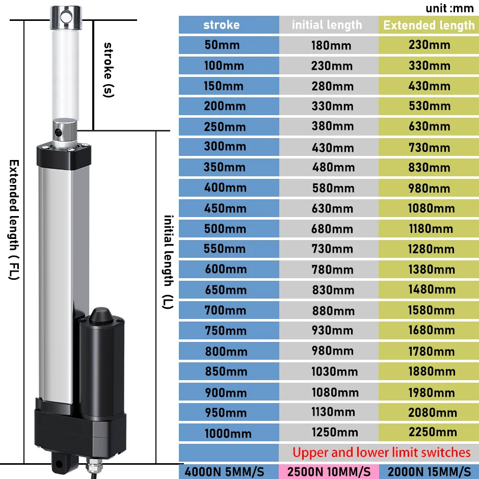 Siłownik liniowy elektryczny M – Linear Actuator Electric 1000Mm recenzja i cena
