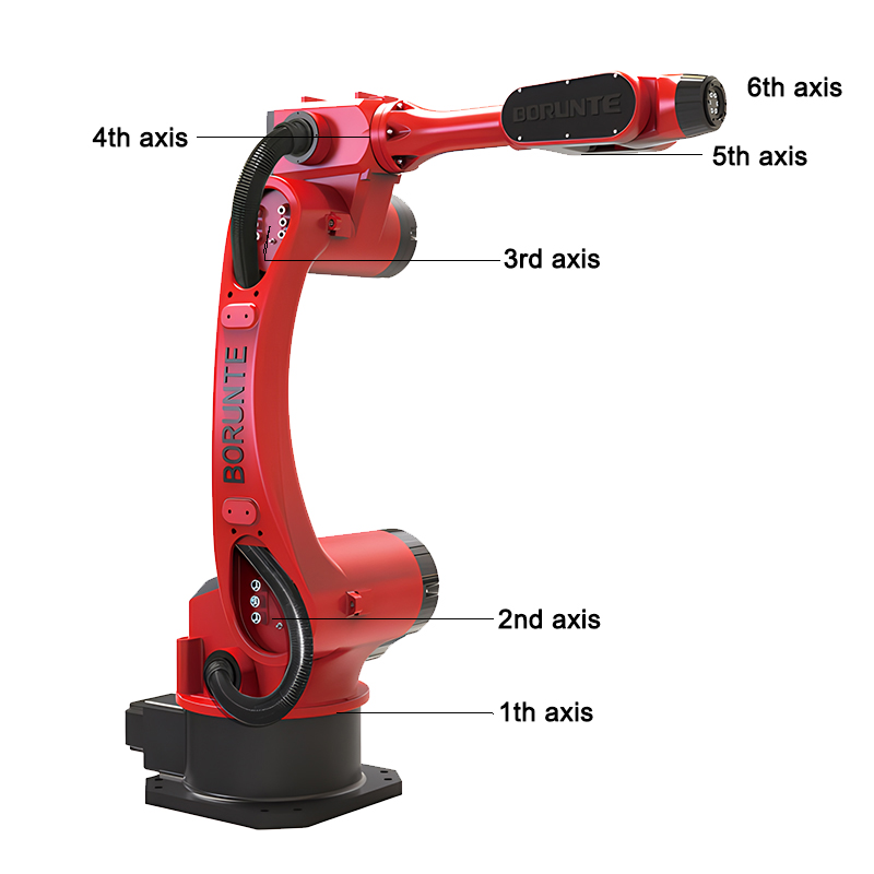 BORUNTE 6-osiowy przegubowy ro – Industrial Robot Arm 20Kg Payload recenzja i cena