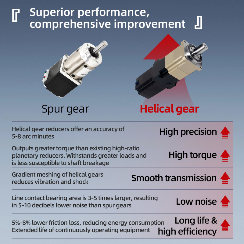Silnik krokowy UMOT Backlash 5 – Planetary Gearbox Nema 23 recenzja i cena