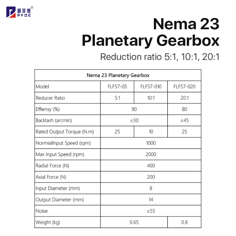 FLF57-05 Przekładnia planetarn – Planetary Gearbox Nema 23 recenzja i cena