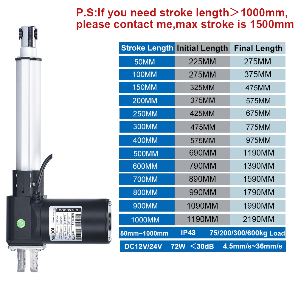 Elektryczny siłownik liniowy 6 – Linear Actuator Electric 1000Mm recenzja i cena