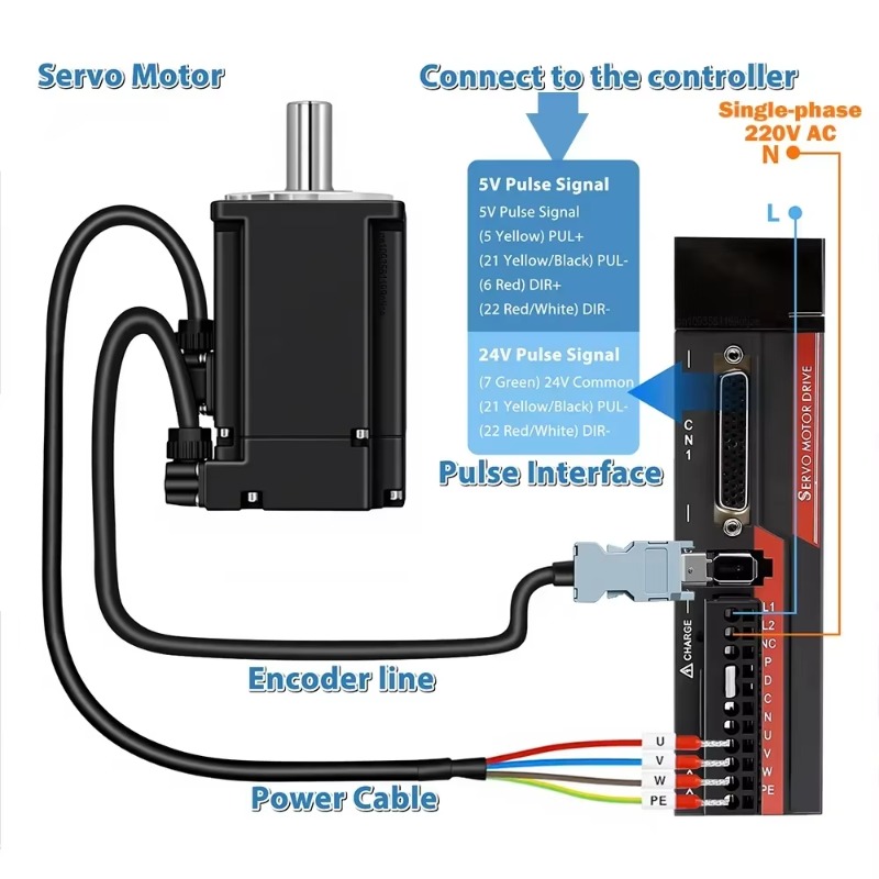 【Smart】Zestaw serwomotorów AC  – Servo Motor 750W Ac Driver recenzja i cena