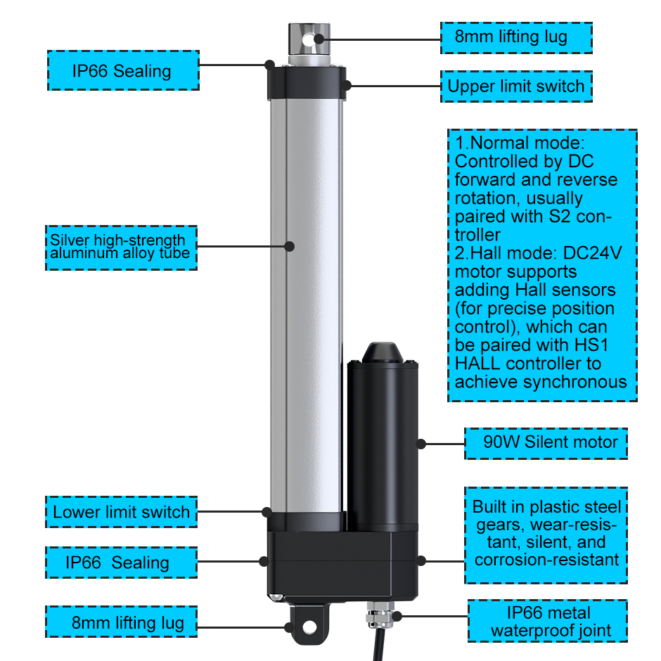 Siłownik liniowy elektryczny D – Linear Actuator Electric 1000Mm recenzja i cena