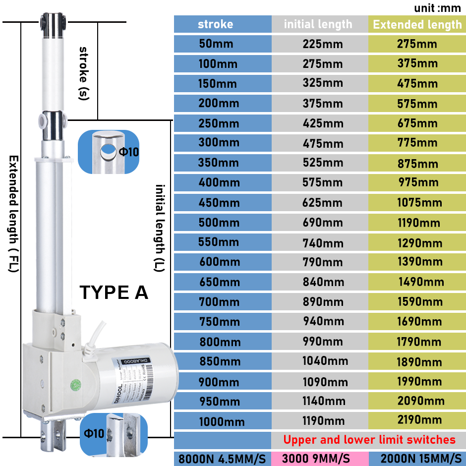 Elektryczny siłownik liniowy 2 – Linear Actuator Electric 1000Mm recenzja i cena