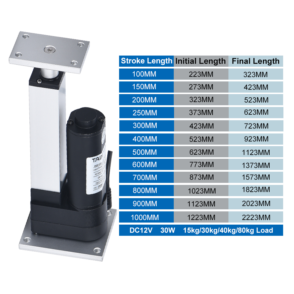 Siłownik liniowy DHLA1300-A2 D – Linear Actuator Electric 1000Mm recenzja i cena