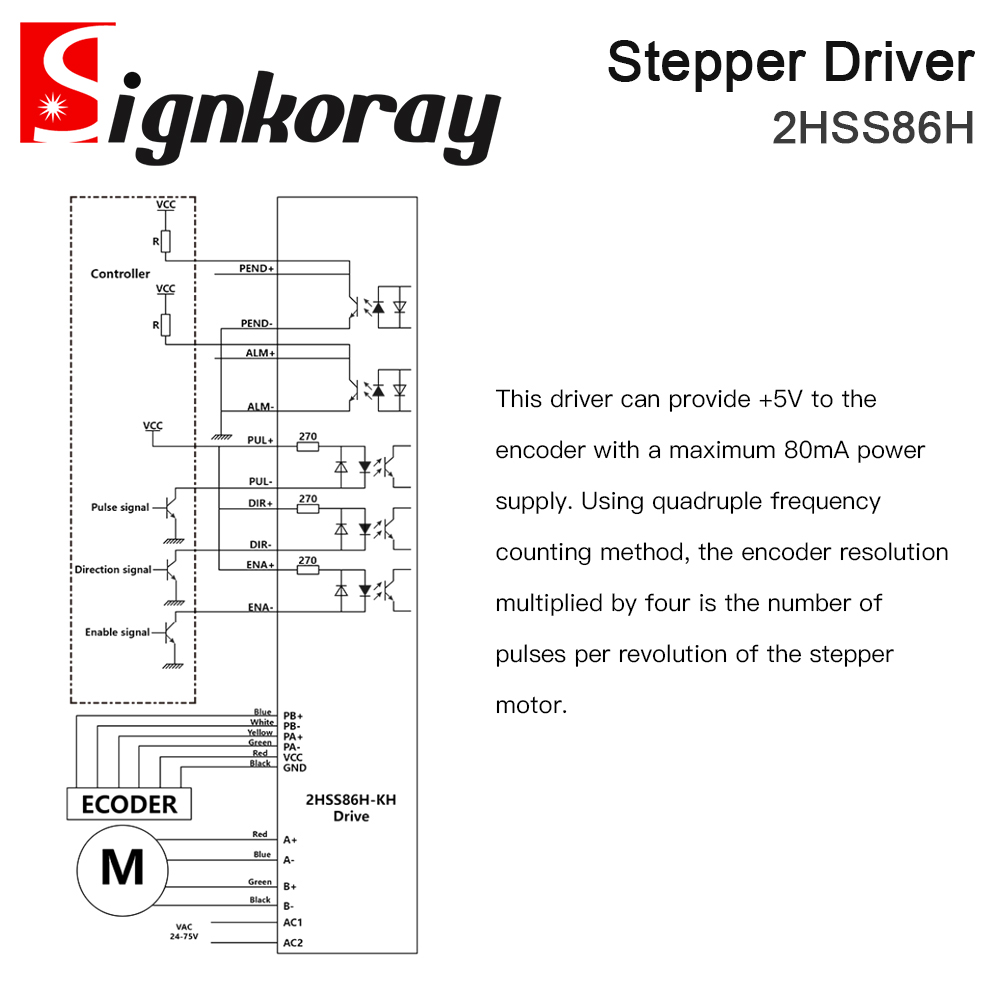 Sterownik serwo krokowego z za – Stepper Motor Nema 34 Closed Loop recenzja i cena