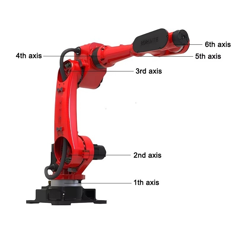 Popularny robot przemysłowy 6- – Industrial Robot Arm 20Kg Payload recenzja i cena
