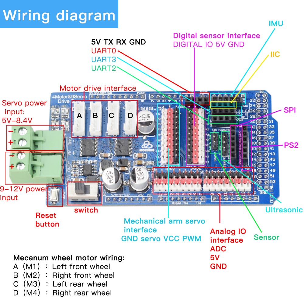 Arduino Mega2560 RC Control 4W – Robotic Arm Kit Arduino recenzja i cena