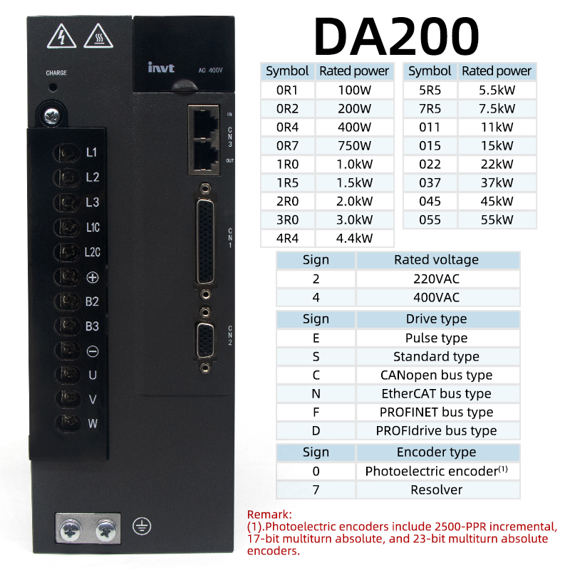Enkoder 17/23-bitowy, silnik s – Servo Motor 750W Ac Driver recenzja i cena