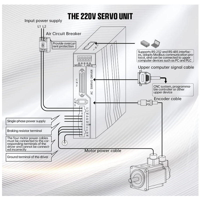 Sterownik enkodera magnetyczne – Servo Motor 750W Ac Driver recenzja i cena