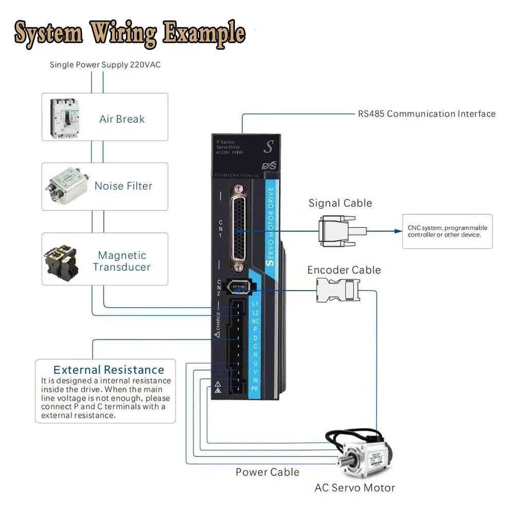Zestaw sterownika silnika serw – Servo Motor 750W Ac Driver recenzja i cena