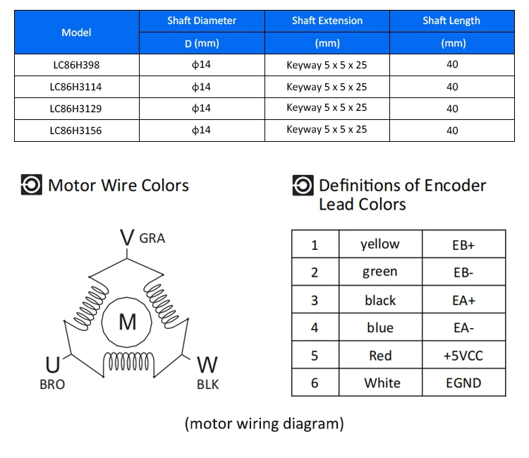 Zestaw silnika krokowego z zam – Stepper Motor Nema 34 Closed Loop recenzja i cena