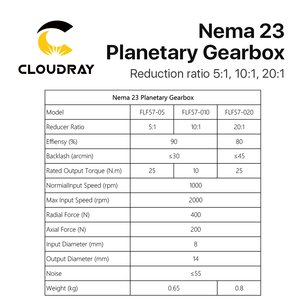 Cloudray Nema 23 przekładnia p – Planetary Gearbox Nema 23 recenzja i cena